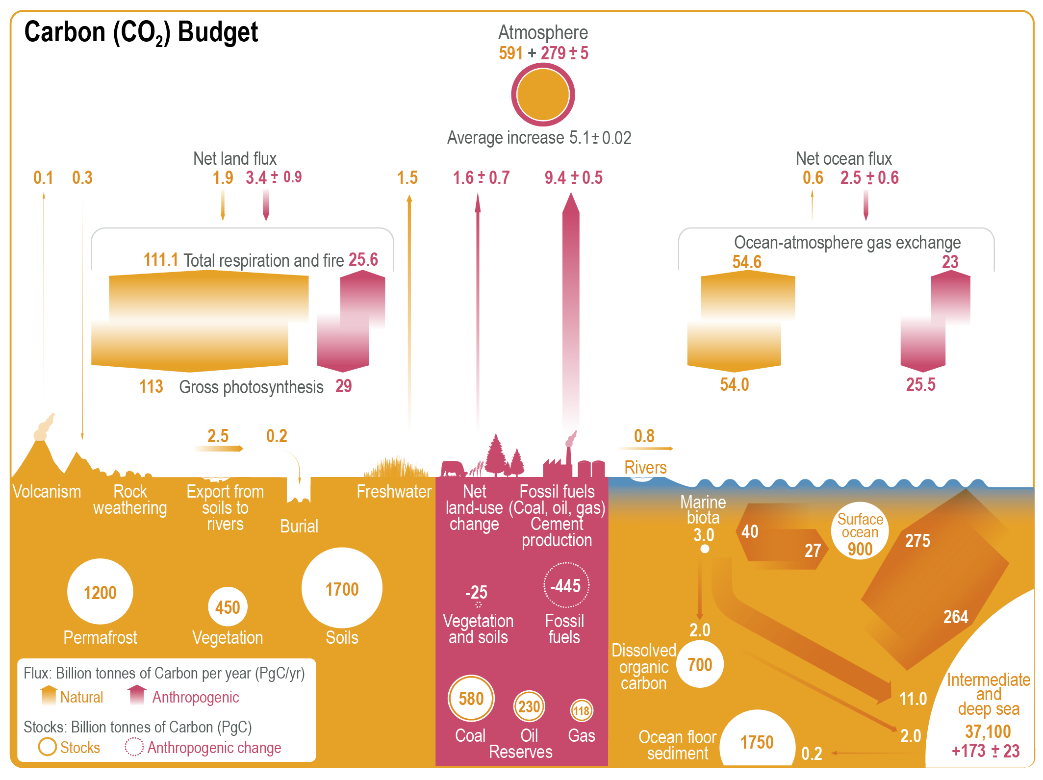 IPCC_AR6_WGI_Figure_5_12.png